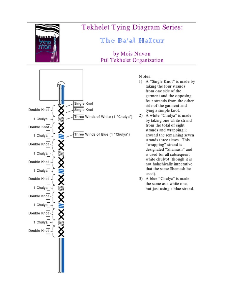 Tekhelet Knot Tying Guide | PDF