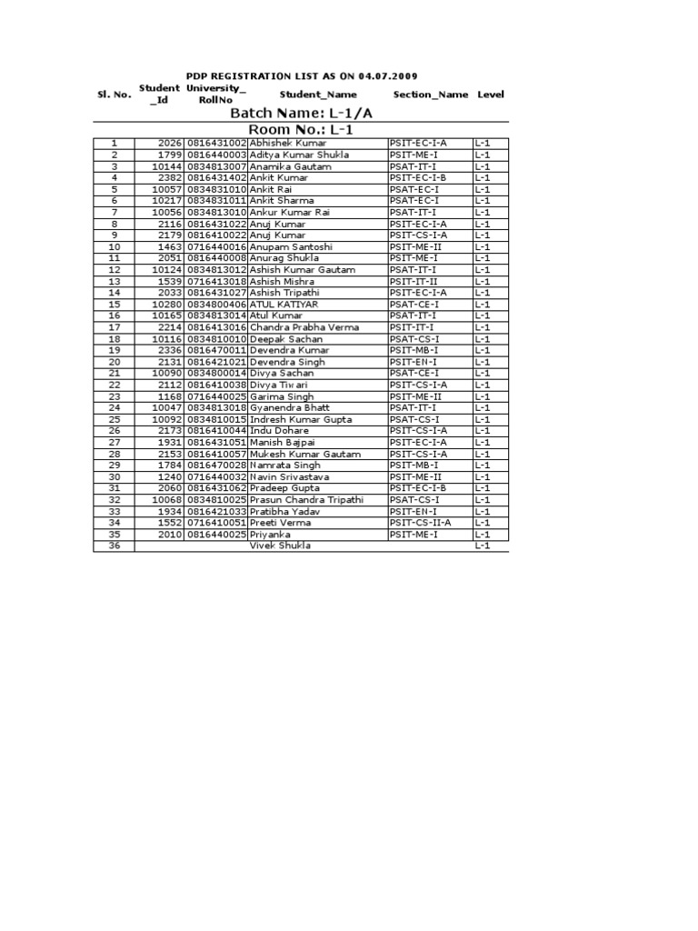 PDP Registration List 2009 | PDF