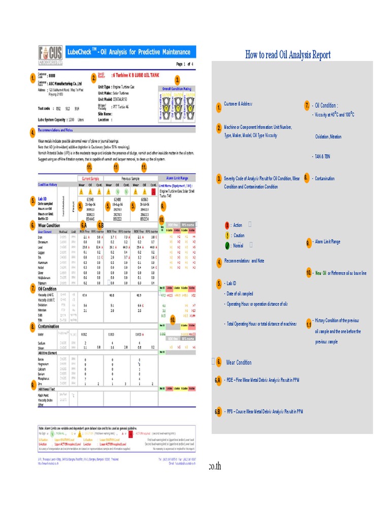 How to Read Oil Analysis Report Piston Cylinder (Engine)