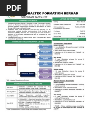 Globaltec Formation Berhad