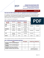 SCHC GHS FS2 Flammable Liquid PDF