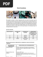 Download Blood Transfusion by Cla SN17439494 doc pdf