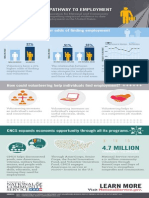 Link Between Volunteerism and Employment