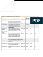 Prof Forecasting Methods