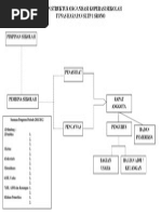 Download Bagan Struktur Organisasi Koperasi Sekolah by sudamy SN174417347 doc pdf