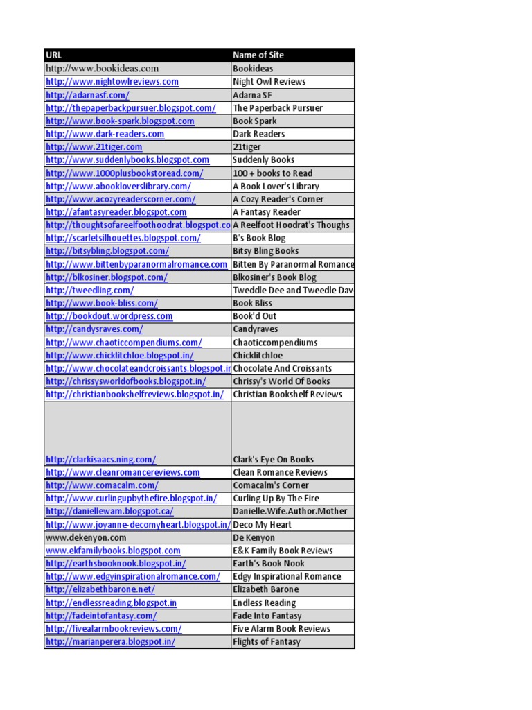 Book Review Sites-Alia | PDF | Romance Novels | Books