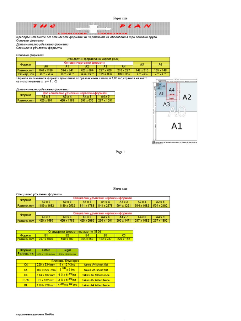 Paper size: Стандартни формати на хартия (ISO) Формат А5 А6 А0 А1 А2 А3 ...