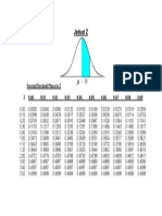 Jadual Z: Second Decimal Place in Z Z 0.00 0.01 0.02 0.03 0.04 0.05 0.06 0.07 0.08 0.09