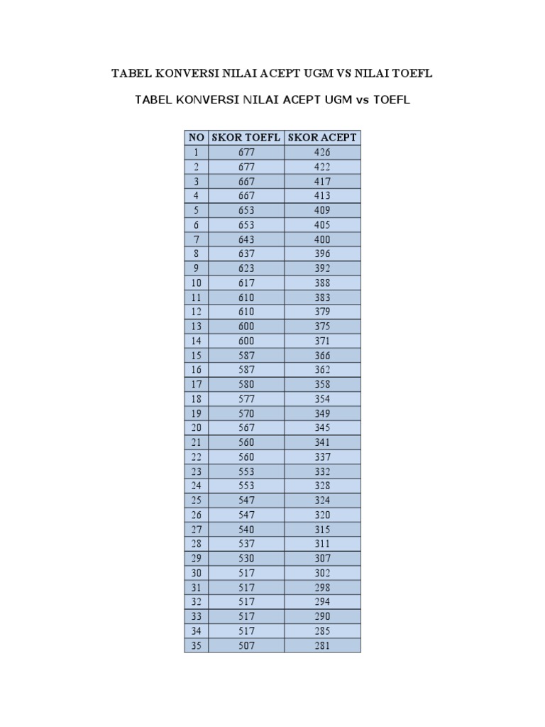 Tabel Konversi Nilai Acept Vs Nilai Toefl