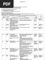 Proiect De Lectie Geografie Cl 6 Afg Australia