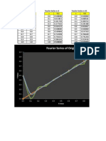 Sample Fourier Series