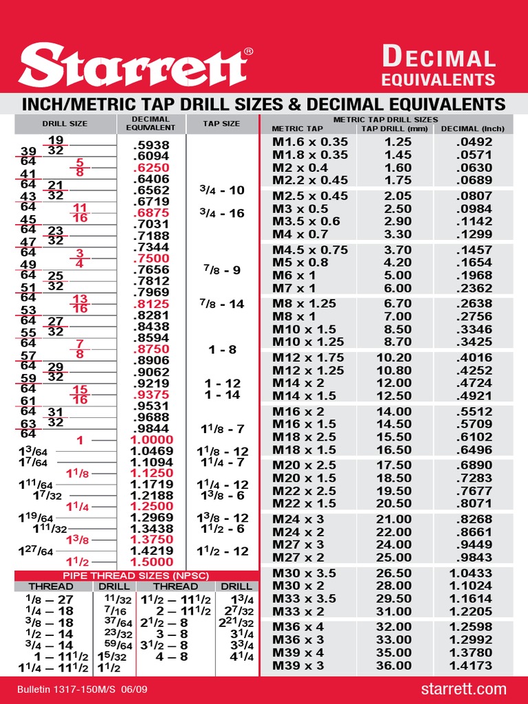 New Inch Decimal Metric Chart Decimal