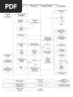 Diagrama de Flujo del Proceso de Compras | PDF | Presupuesto | Business