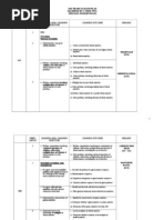 MATHEMATICS _2025 WEEKLY TEACHING PLAN _ GRADE 7 | PDF | Shape | Area