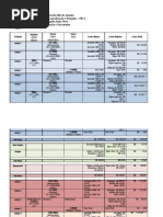 Plano de disseminação