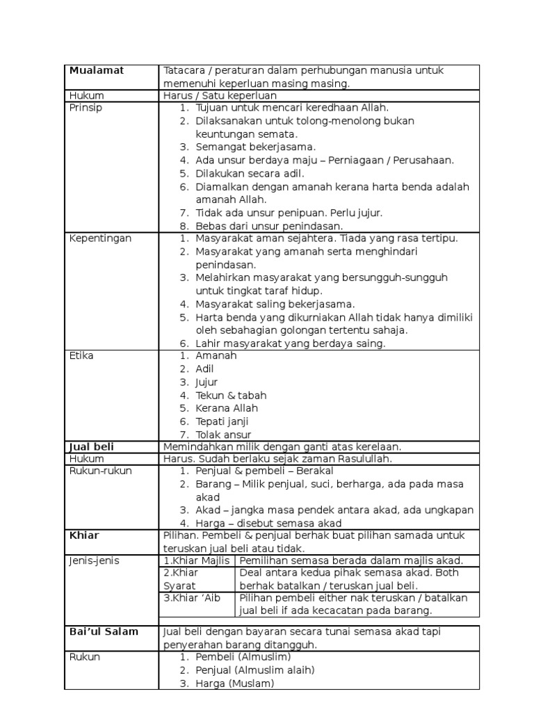 Nota PSI F4, Muamalat