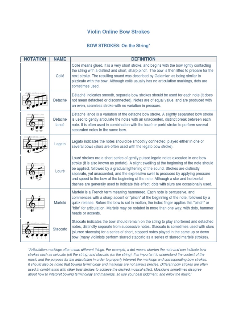 Violin Bow Strokes Terms | PDF | Violin | String Instruments