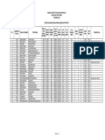 8CEES BS Morning 1st Merit List PDF
