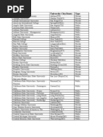 Download senarai universiti luar negara by meow2mlke SN17453997 doc pdf