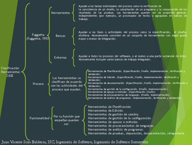 Cuadro Sinoptico Clasificacion Herramientas CASE