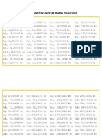 Tablas de Frecuencias Notas Musicales PDF