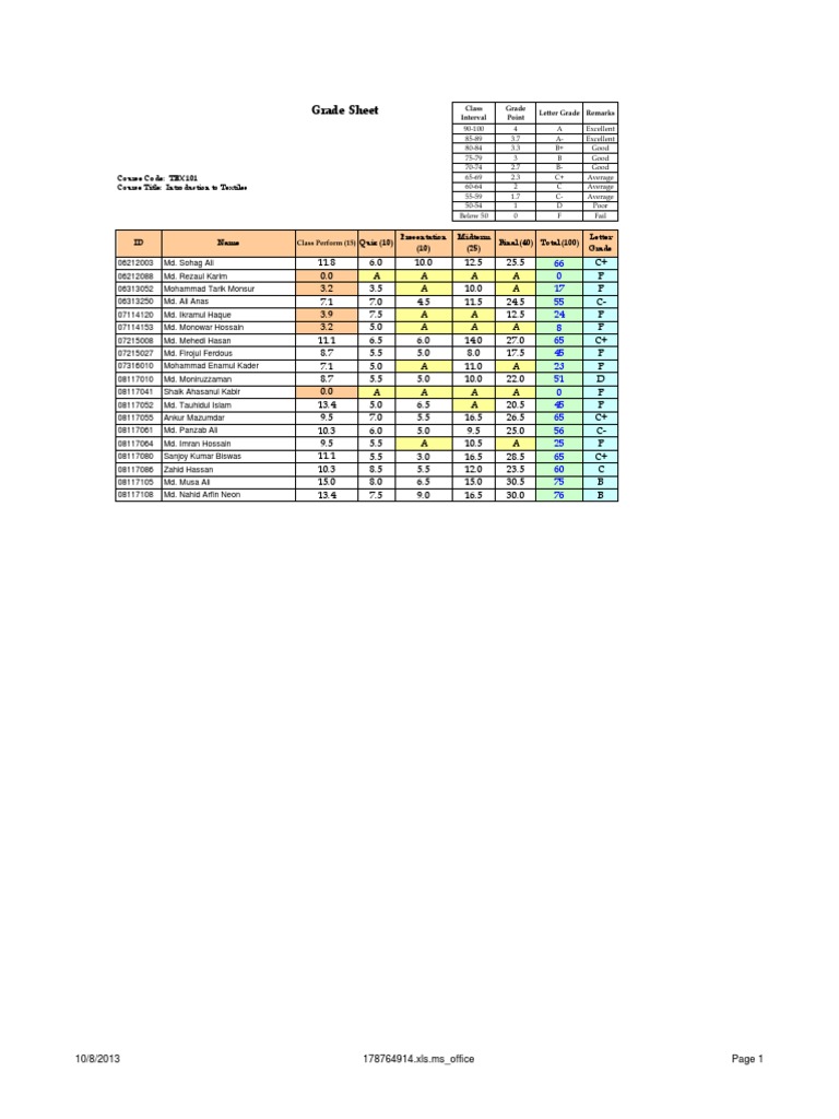 Grade Sheet for Textile Courses | PDF