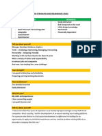 Swot Analysis