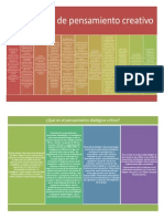 Pensamiento Dialógico Crítico