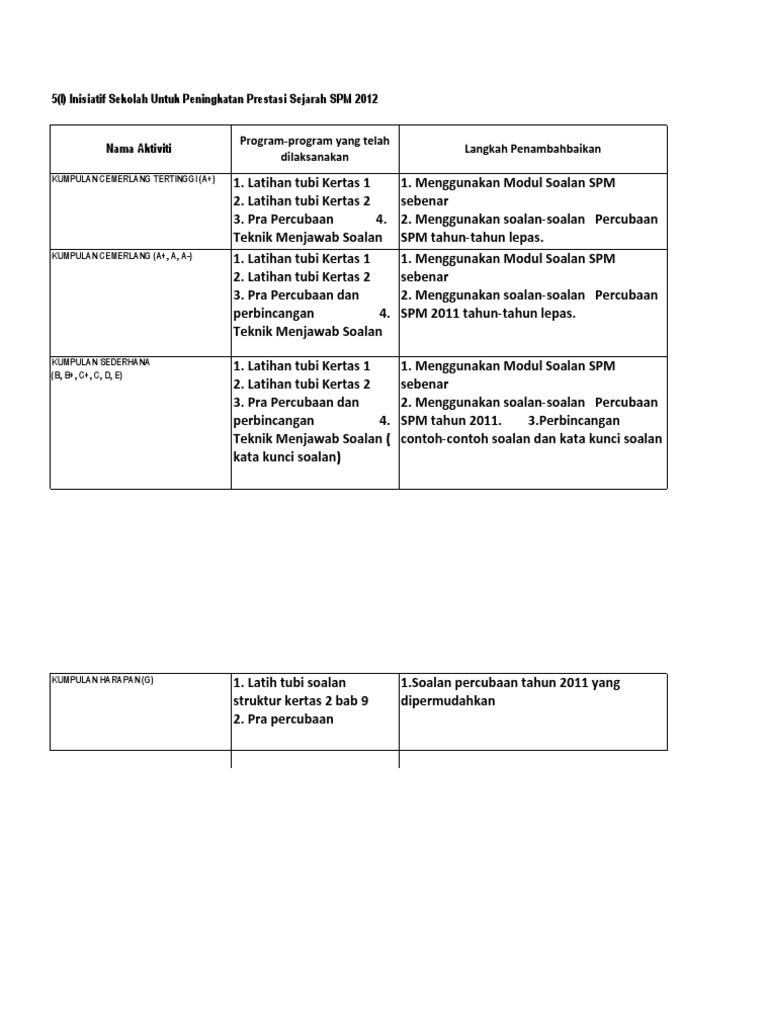 Peningkatan Prestasi Pendidikan Islam Spm Pdf