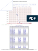 Los Tipos de Cambio Históricos Desde 1953 Con El Gráfico - Fxtop