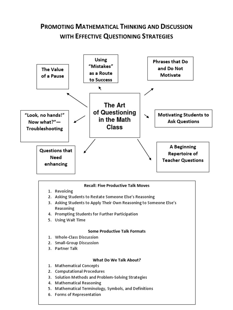 Effective Questioning in Math Class | PDF | Question | Scientific Method