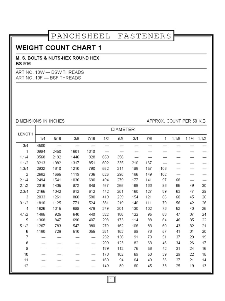 MS Bolts & Nuts Weight PDF | PDF | Screw | Metalworking