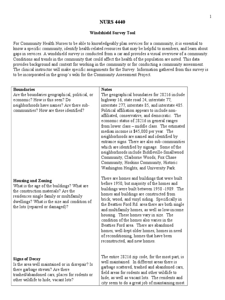 Windshield Survey Tool Charlotte Race And Ethnicity In The United States Census