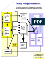 Documentation Plan PDF