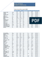 Registry Registry Code Total Abdr DR Typed DNA Class I DNA Class II Date Last File