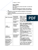 m3. Unit 4. Modal Verbs