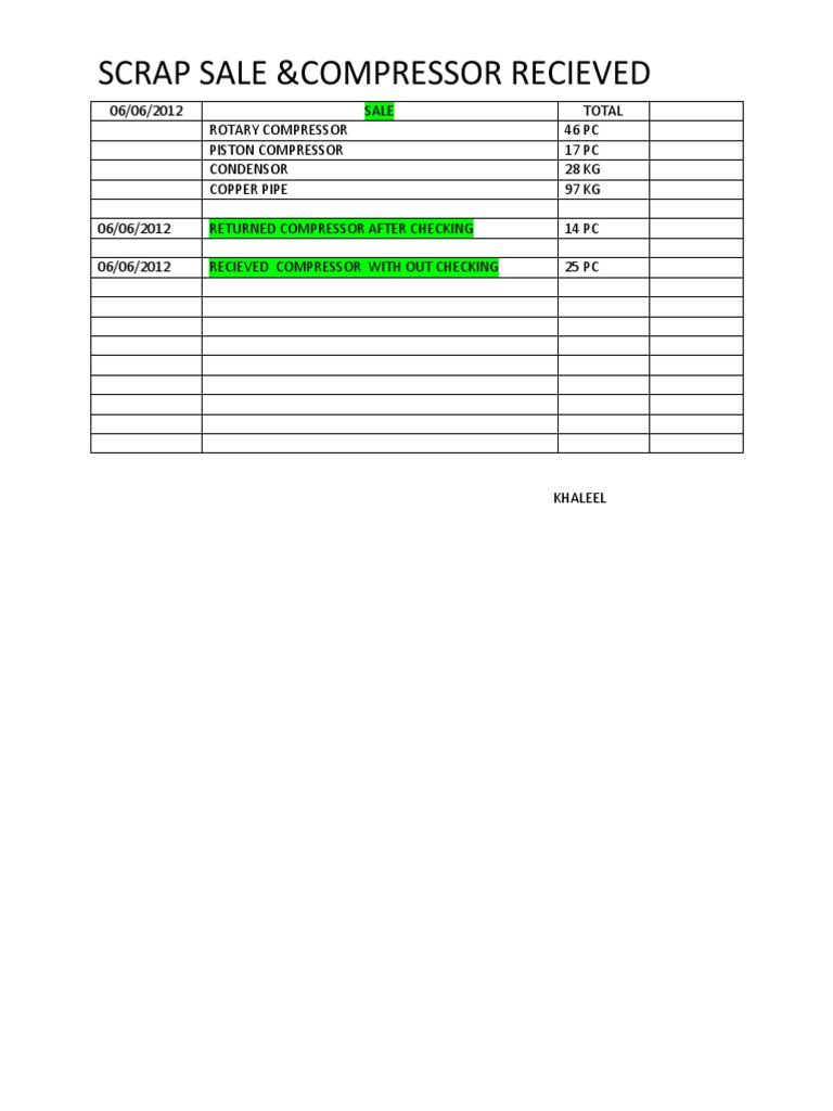 Compressor and Scrap Inventory | PDF