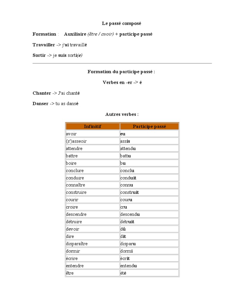 Verbe Conduire Au Passe Compose Le Passé Composé | PDF | Verbe | Grammaire