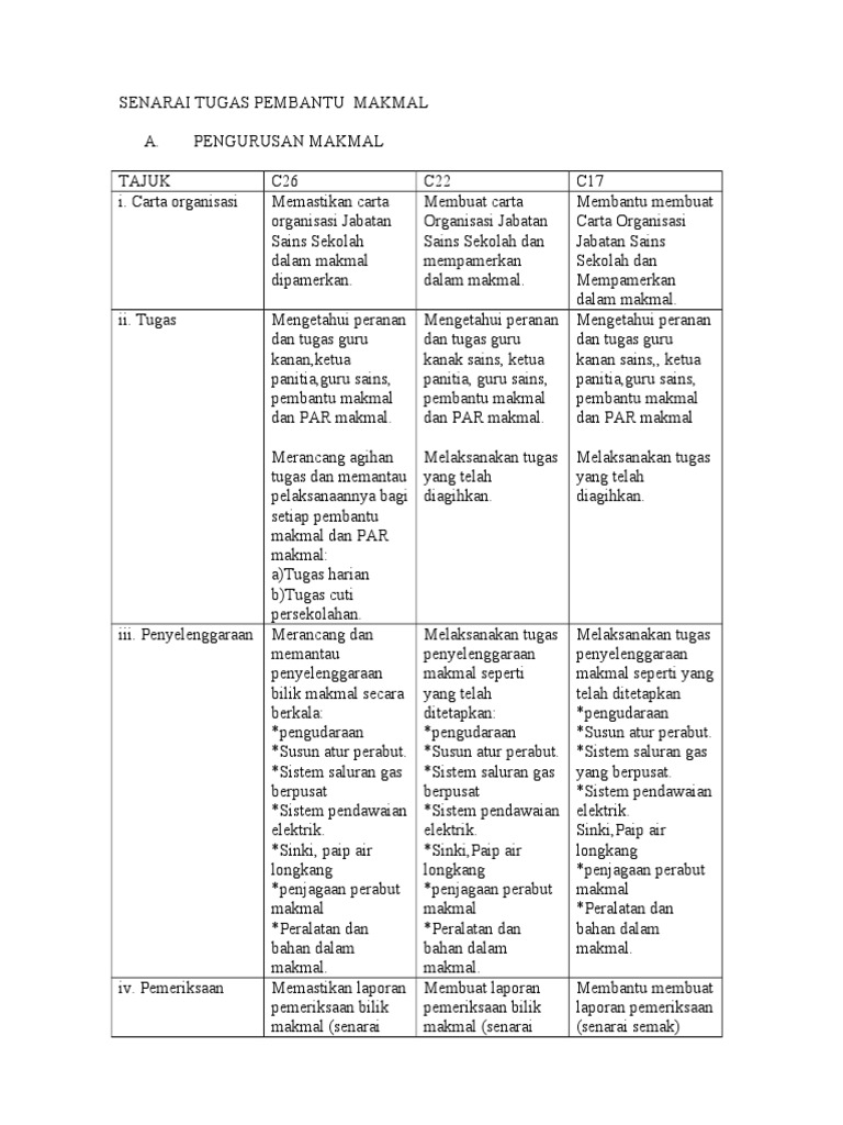 Fail Meja Pembantu Makmal Sains Sekolah