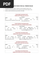 Passive Voice Rule for All Tense Rules.pdf  Grammatical 