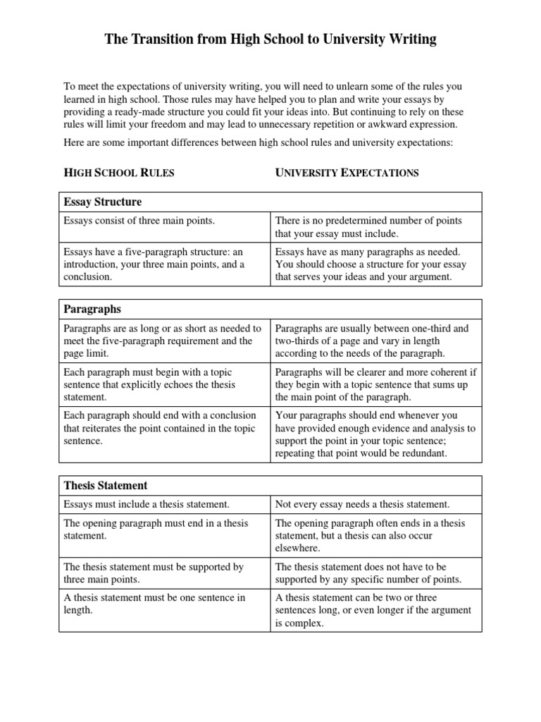 New York University (NYU) Secondary Essay Prompts | Med School Insiders