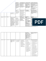 Generic Name Brand Name Classificati ON Dosage/ Route Indication Contraindication Adverse Reaction Nursing Consideration