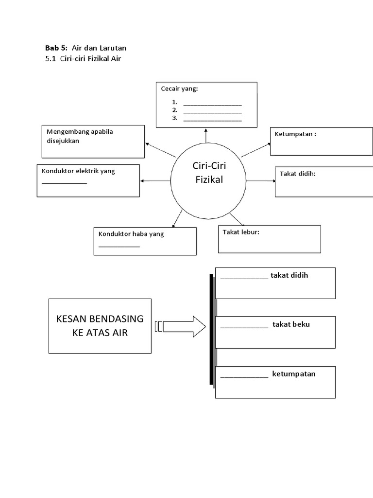 Latihan Sains Tingkatan 2 Bab 5