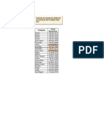 Practica de Formato Condicional (Resuelto)