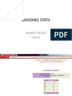 Grading Stats: Minor Couses CPI 8