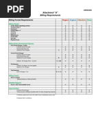 Attachment a - Billing Requirements ABRIDGED Final