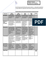 Rubrica para Evaluar Ensayo