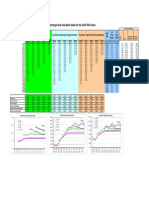 Earnings and Valuation Data For The S&P 500 Index