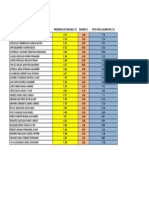 Alumno: Promedio de Parciales /8 Examen /2 Nota Final Quimestre /10