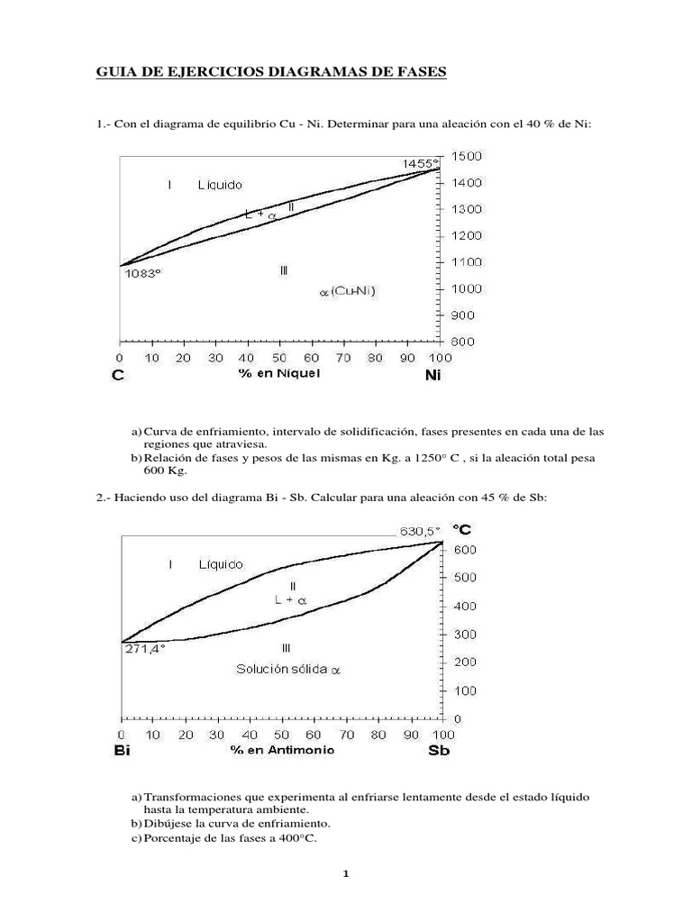 Ejercicios Resueltos de Diagramas de Fases | PDF | Aleación | Diagrama ...